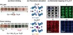 High Performance Nitride Semiconductor for Environmentally Friendly Photovoltaics