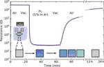 A hydrogen sensor that works at room temperature