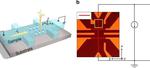 A step closer to quantum computers: NUS researchers show how to directly observe quantum spin effects