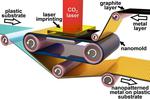 Future electronic components to be printed like newspapers