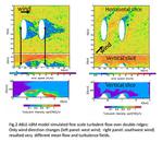 Army scientists create new technique for modeling turbulence in the atmosphere