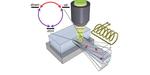 Novel approach to coherent control of a three-level quantum system