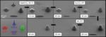 3D Inks that Can Be Erased Selectively