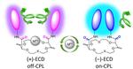 Molecular switch detects metals in the environment