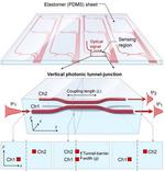 Optical Pressure Detector Could Improve Robot Skin, Wearable Devices and Touch Screens