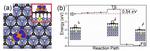 High performance graphene-based catalysts