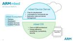 Mbed OS 5.9.5 released