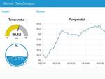 Easy Start into the World of IoT with MQTT