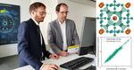 MagnetPredictor: predicting the magnetic properties of materials