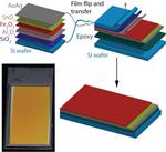 Researchers Develop New Method To Increase Electro-optical Device Efficiency