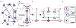 Yale researchers ‘teleport’ a quantum gate