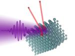 How Long does a Quantum Jump Take?
