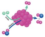 Stepping up water splitting