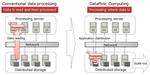 Fujitsu Develops Platform Technology to Support High Speed Processing of Massive Data in Distributed Storage