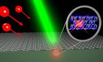 A ‘Recipe Book’ that Creates Color Centers in Silicon Carbide Crystals