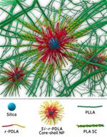 Toughening up polymers