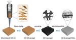 3D-printed supercapacitor electrode breaks records in lab tests