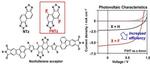 Controlling organic semiconductor band gaps by electron-acceptor fluorination