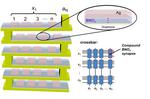 New Memristor Boosts Accuracy and Efficiency For Neural Networks on an Atomic Scale