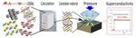 Discovery of new superconducting materials using materials informatics