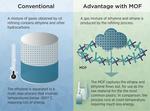 Novel Material Could Make Plastic Manufacturing More Energy-Efficient