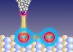 A Two-Atom Quantum Duet