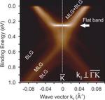 Graphene on the way to superconductivity