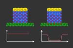 Study opens route to ultra-low-power microchips