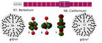 Very Heavy Elements Deliver More Electrons