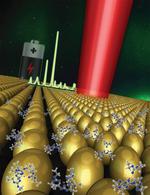 Batteries-Solid-liquid interface