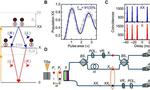 Researchers demonstrate teleportation using on-demand photons from quantum dots
