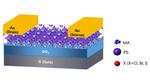 Technique Allows Integration of Single-Crystal Hybrid Perovskites Into Electronics