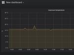 Temperature/Humidity Measurement with NodeMCU