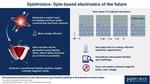 Electronics of the future: A new energy-efficient mechanism using the Rashba effect