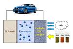 2D materials may enable electric vehicles to get 500 miles on a single charge