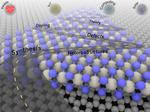 Creating a Roadmap for 2D Materials