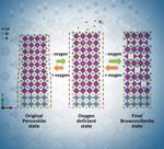 Materials Research: Oxide Ceramics with Reversible Properties