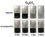 MXene researchers find 2-D transition metal carbides react with water, opening a door to their unknown chemistry