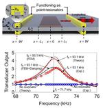 Research Team Led by SNU Professor Yoon Young Kim Develops an Ultra-Sensitive Vibration and Supersonic Wave Sensor Technology