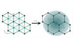 Scientists discover new quantum spin liquid