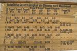 World’s oldest periodic table chart found in St Andrews