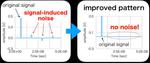 Computational algorithm to reduce electromagnetic noise in electronic circuits developed