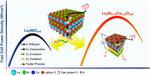 Newly Discovered Design Rules Lead to Better Fuel Cell Catalyst