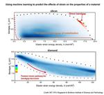 NTU, MIT and Russian scientists develop AI to predict and engineer material properties