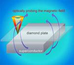 Scientists measure exact edge between superconducting and magnetic states