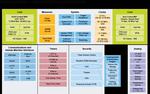 NXP Announces K32 Energy-efficient Microcontroller Series for Advanced Security and Physical Protection