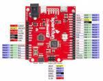 Adding More SERCOM Ports for SAMD Boards