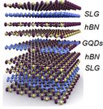 Graphene Quantum Dots for Single Electron Transistors