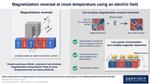 Magnetization Reversal achieved at room temperature using only an electric field