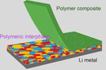 Novel technology aims to improve lithium metal battery life, safety